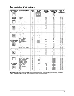 Предварительный просмотр 30 страницы Franke AD72M Instructions For Use And Installation