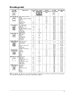 Предварительный просмотр 50 страницы Franke AD72M Instructions For Use And Installation