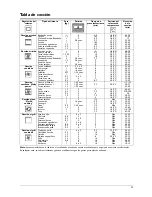 Предварительный просмотр 60 страницы Franke AD72M Instructions For Use And Installation