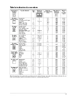 Предварительный просмотр 70 страницы Franke AD72M Instructions For Use And Installation