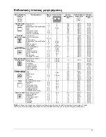 Предварительный просмотр 80 страницы Franke AD72M Instructions For Use And Installation