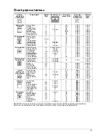 Preview for 90 page of Franke AD72M Instructions For Use And Installation