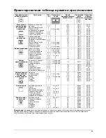 Preview for 100 page of Franke AD72M Instructions For Use And Installation