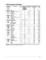 Предварительный просмотр 110 страницы Franke AD72M Instructions For Use And Installation