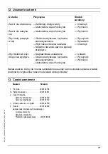 Preview for 29 page of Franke AQRM668 Installation And Operating Instructions Manual