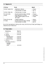 Preview for 34 page of Franke AQRM668 Installation And Operating Instructions Manual