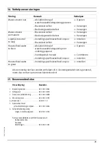 Preview for 29 page of Franke AQUALINE 2000066006 Installation And Operating Instructions Manual