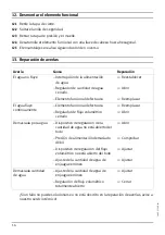 Preview for 16 page of Franke AQUALINE 2000066508 Installation And Operating Instructions Manual