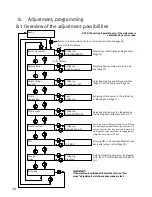 Preview for 30 page of Franke bremer VIVA Operating Instructions Manual