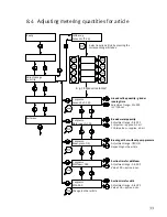 Preview for 33 page of Franke bremer VIVA Operating Instructions Manual