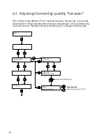 Preview for 34 page of Franke bremer VIVA Operating Instructions Manual