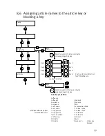 Preview for 35 page of Franke bremer VIVA Operating Instructions Manual