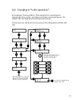 Preview for 37 page of Franke bremer VIVA Operating Instructions Manual