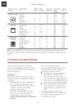 Preview for 14 page of Franke CL 85 M Installation And User Manual