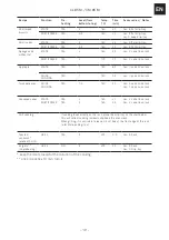 Preview for 19 page of Franke CL 85 M Installation And User Manual