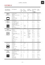 Preview for 31 page of Franke CL 85 M Installation And User Manual