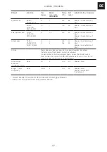 Preview for 37 page of Franke CL 85 M Installation And User Manual