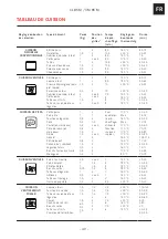 Preview for 49 page of Franke CL 85 M Installation And User Manual