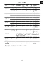 Preview for 55 page of Franke CL 85 M Installation And User Manual