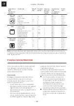 Preview for 68 page of Franke CL 85 M Installation And User Manual