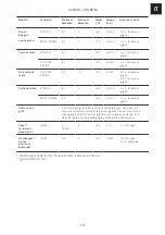 Preview for 73 page of Franke CL 85 M Installation And User Manual