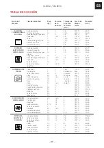 Preview for 85 page of Franke CL 85 M Installation And User Manual