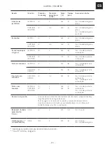 Preview for 91 page of Franke CL 85 M Installation And User Manual