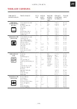 Preview for 103 page of Franke CL 85 M Installation And User Manual