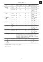 Preview for 109 page of Franke CL 85 M Installation And User Manual