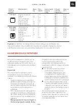 Preview for 123 page of Franke CL 85 M Installation And User Manual