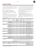 Предварительный просмотр 13 страницы Franke COUNTRY FLAT CF 55 M /F Series Installation And User Manual