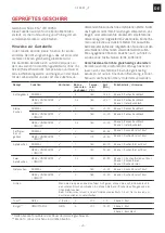 Предварительный просмотр 25 страницы Franke COUNTRY FLAT CF 55 M /F Series Installation And User Manual