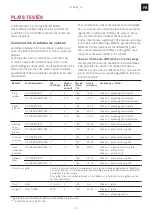 Предварительный просмотр 37 страницы Franke COUNTRY FLAT CF 55 M /F Series Installation And User Manual