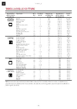 Preview for 46 page of Franke COUNTRY FLAT CF 55 M /F Series Installation And User Manual