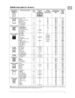 Preview for 10 page of Franke CR 981 M M Instruction Manual