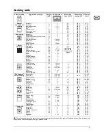 Preview for 22 page of Franke CR 981 M M Instruction Manual