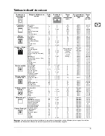 Preview for 34 page of Franke CR 981 M M Instruction Manual