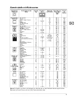 Preview for 46 page of Franke CR 981 M M Instruction Manual