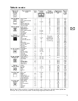 Preview for 58 page of Franke CR 981 M M Instruction Manual