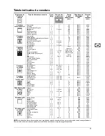 Preview for 70 page of Franke CR 981 M M Instruction Manual