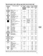 Preview for 108 page of Franke CR 981 M M Instruction Manual