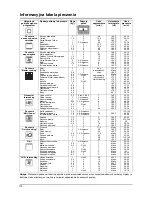 Preview for 121 page of Franke CR 981 M M Instruction Manual