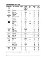 Preview for 133 page of Franke CR 981 M M Instruction Manual