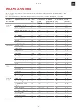 Предварительный просмотр 81 страницы Franke Crystal CR 913 M User Manual