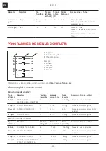 Preview for 84 page of Franke Crystal CR 913 M User Manual