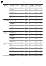 Предварительный просмотр 114 страницы Franke Crystal CR 913 M User Manual