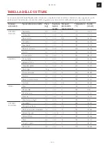 Предварительный просмотр 145 страницы Franke Crystal CR 913 M User Manual