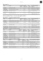 Preview for 153 page of Franke Crystal CR 913 M User Manual