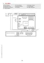 Preview for 19 page of Franke DRYX500 Installation And Operating Instructions Manual