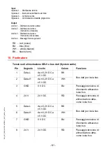 Предварительный просмотр 61 страницы Franke ECC2 Function Controller Installation And Operating Instructions Manual